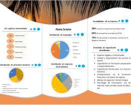Infografía Inventario turístico Puntarenas